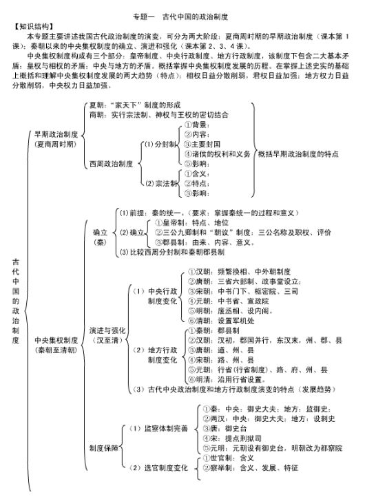 高考历史知识点总结,2020高考历史知识点归纳