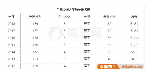 兰州交通大学是甘肃省知名大学吗？水平怎么样？