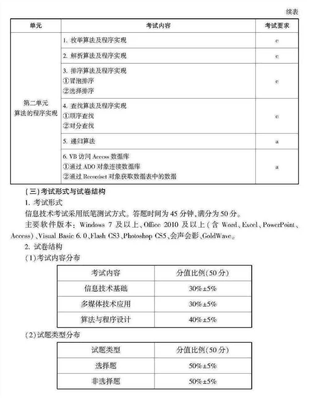 2021浙江数学高考范围