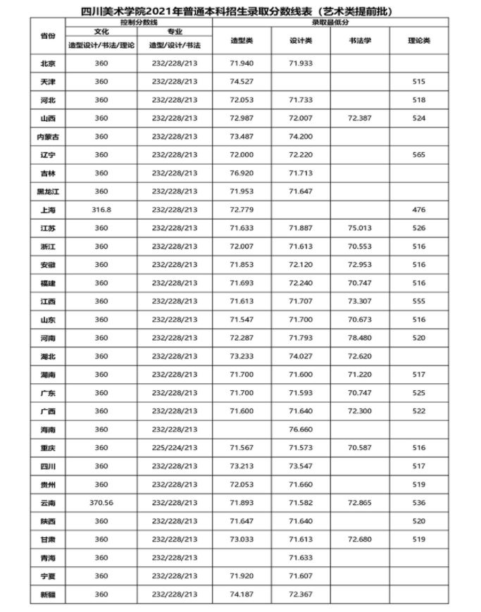 山东曲阜高考前培训文化课哪里最好