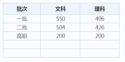 2021投档线高考安徽