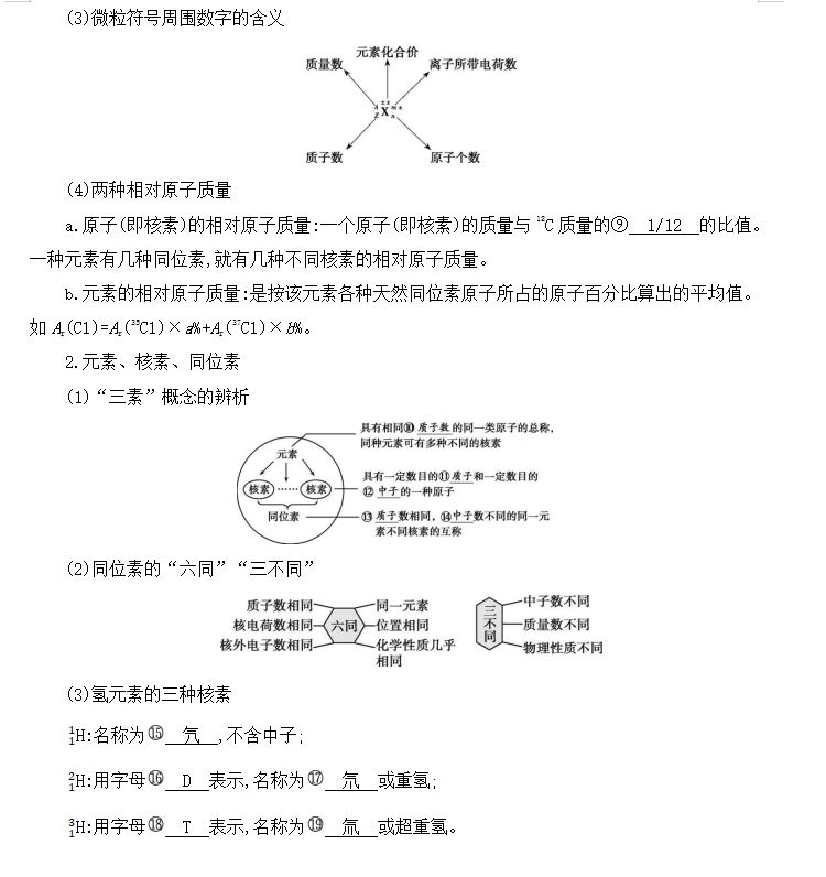 2022山西版3年高考2年模拟英语答案