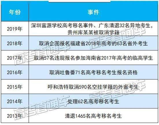 2021四川高考审查学籍