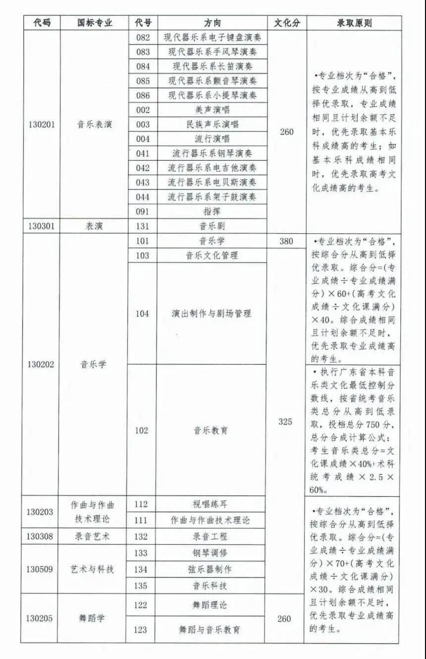 山东曲阜高考前培训文化课哪里最好