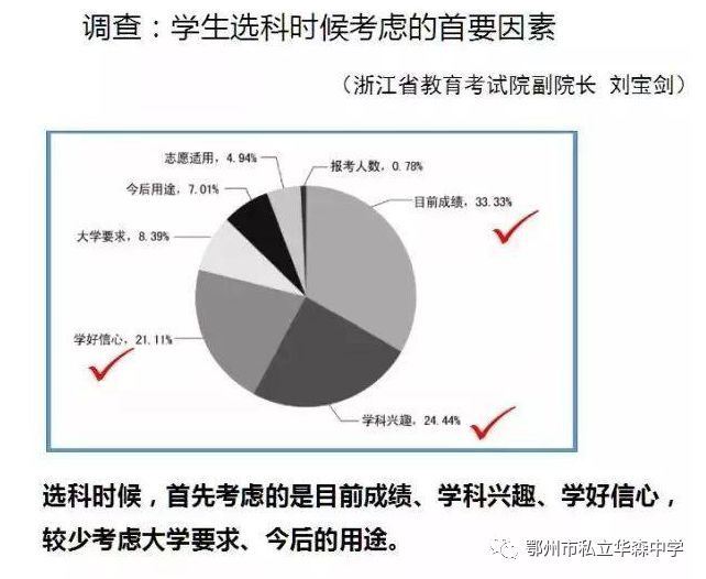 湖北新高考培训总结