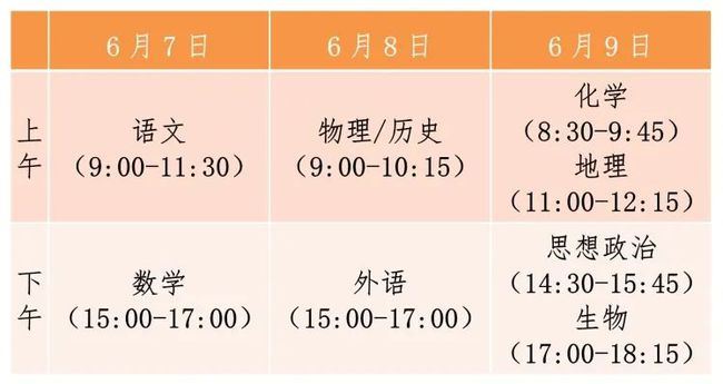 2021年河北省新高考时间安排