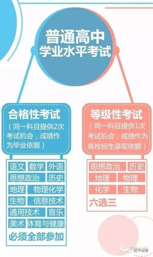 2021年福建高考改革