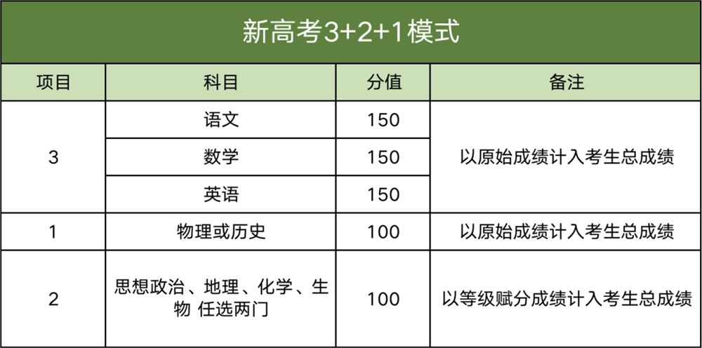 江西省2021年新高考