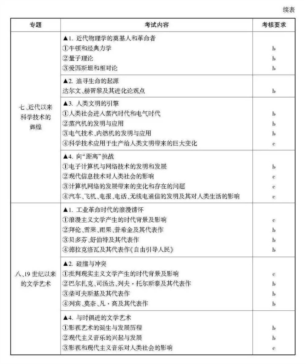 2021浙江数学高考范围