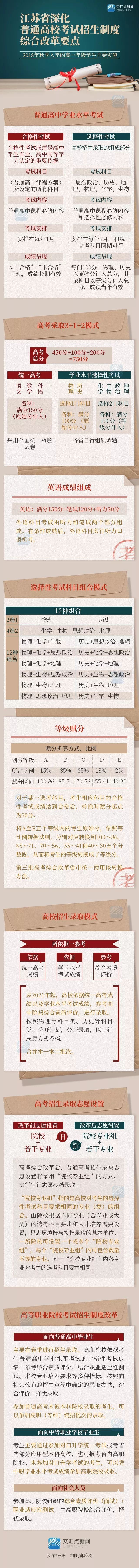 2022江苏高考750分组成