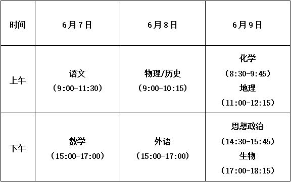 福建2021年高考分值分配