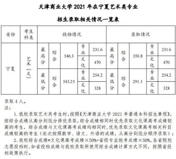 山东曲阜高考前培训文化课哪里最好