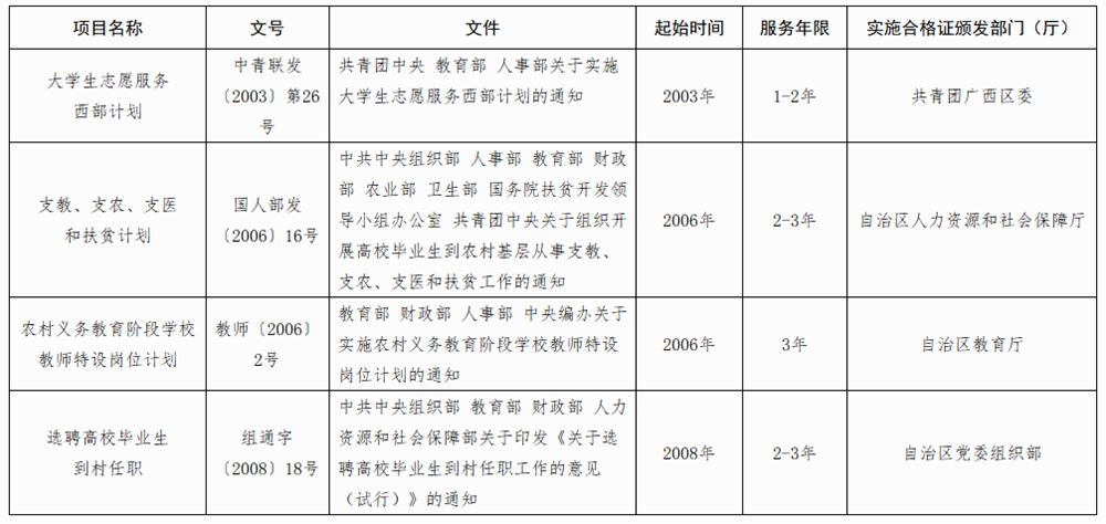 2022广西成人高考录取分数线