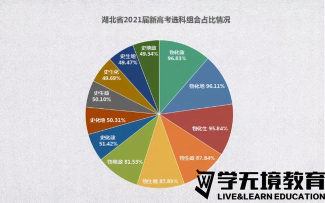 新高考2021英语题型与分值