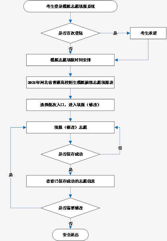 河北省2021年高考如何填报