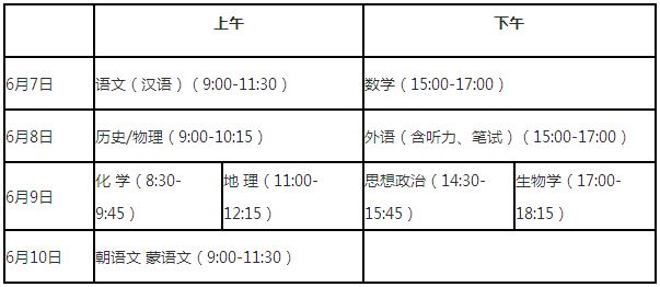 辽宁2021新高考分数线