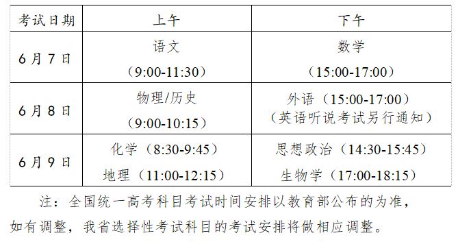 2021年广东高考试卷有变化吗