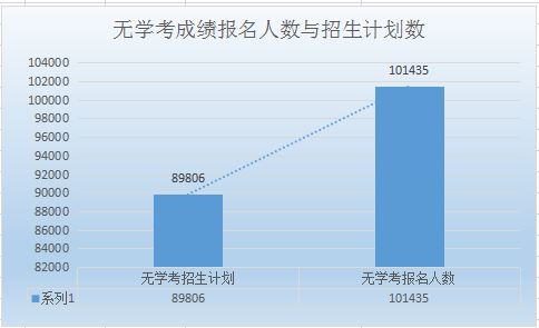 2021年河北高考报名时间是什么时候