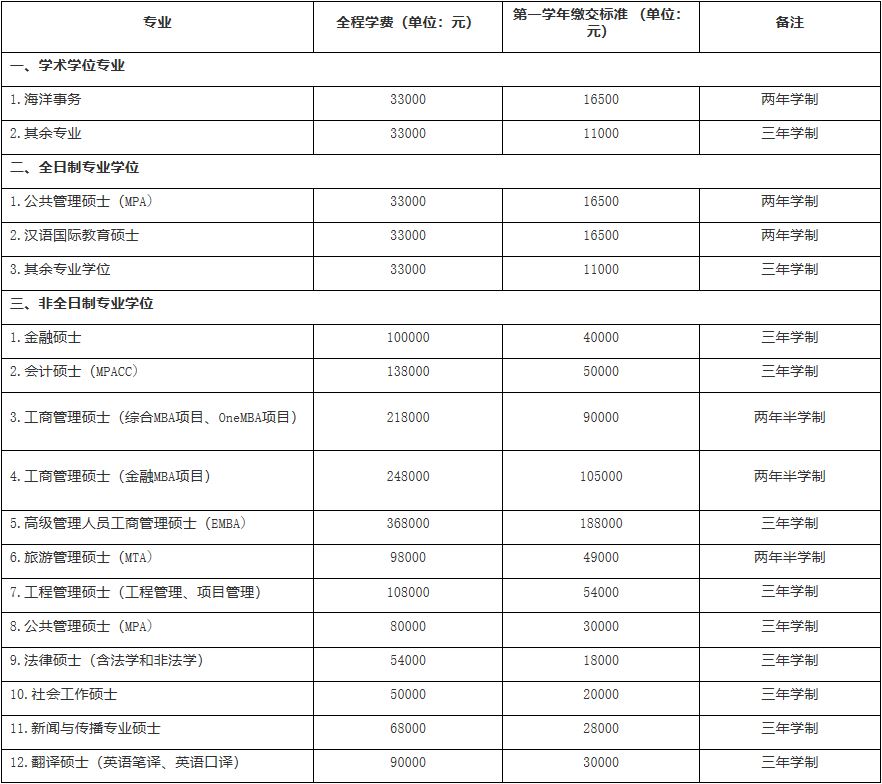 厦门大学2021高考简章