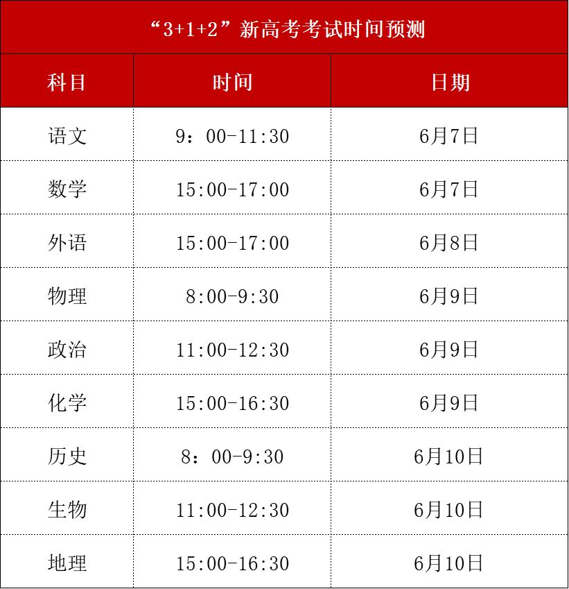 2022重庆新高考考几天