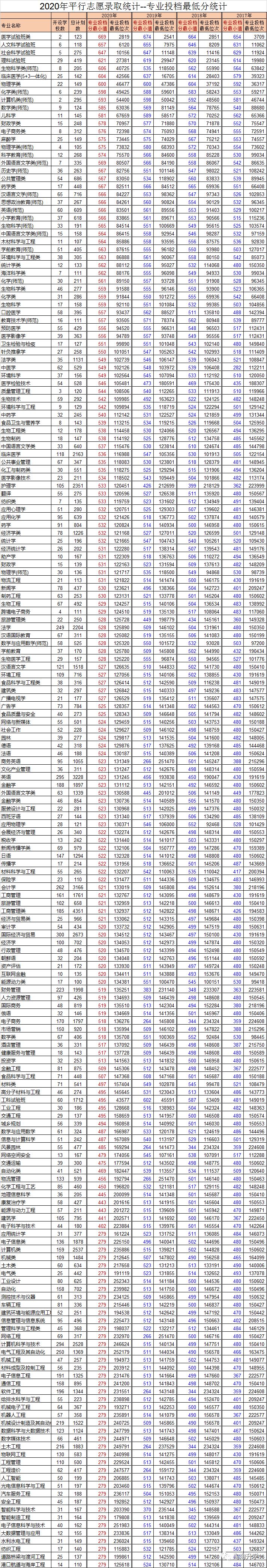 2021浙江高考有多少人