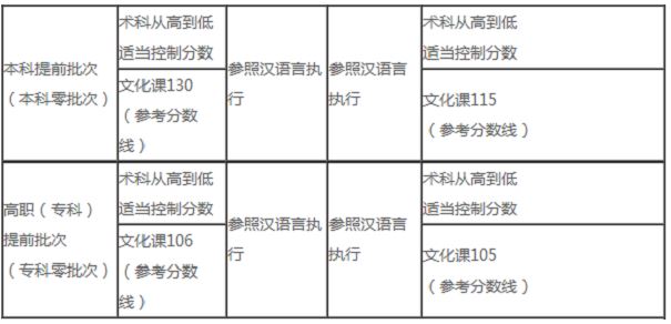 新疆2021年高考人数预估