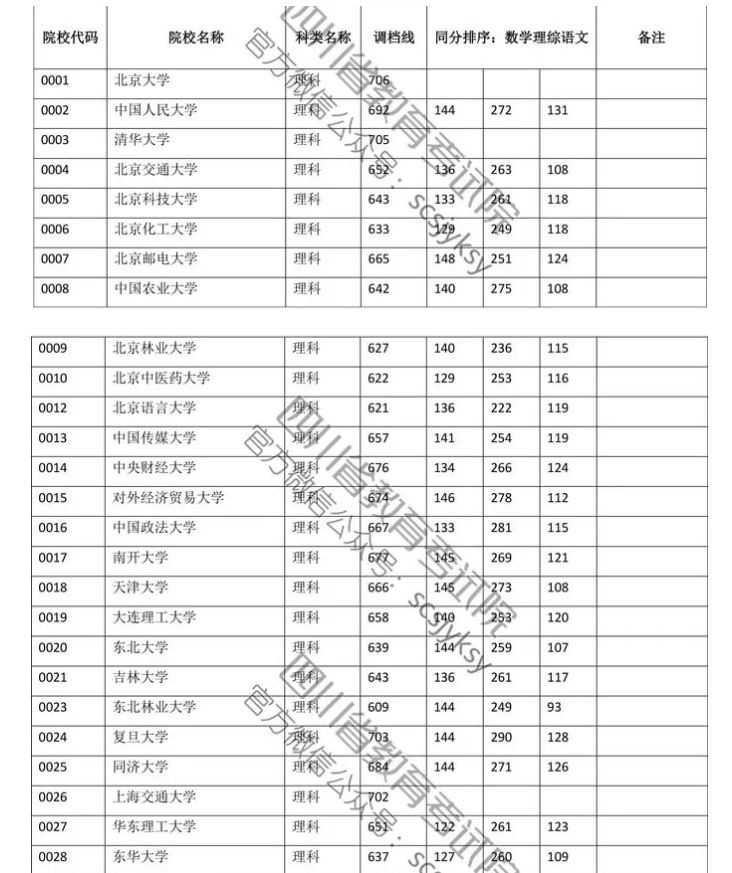 2021年四川高考多少人