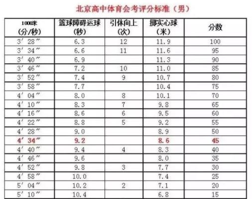 江苏2021高考体育会考