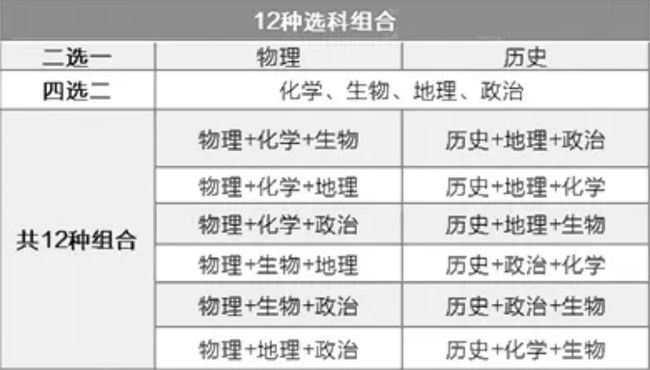 新高考2021英语题型与分值