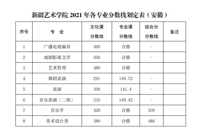 山东曲阜高考前培训文化课哪里最好