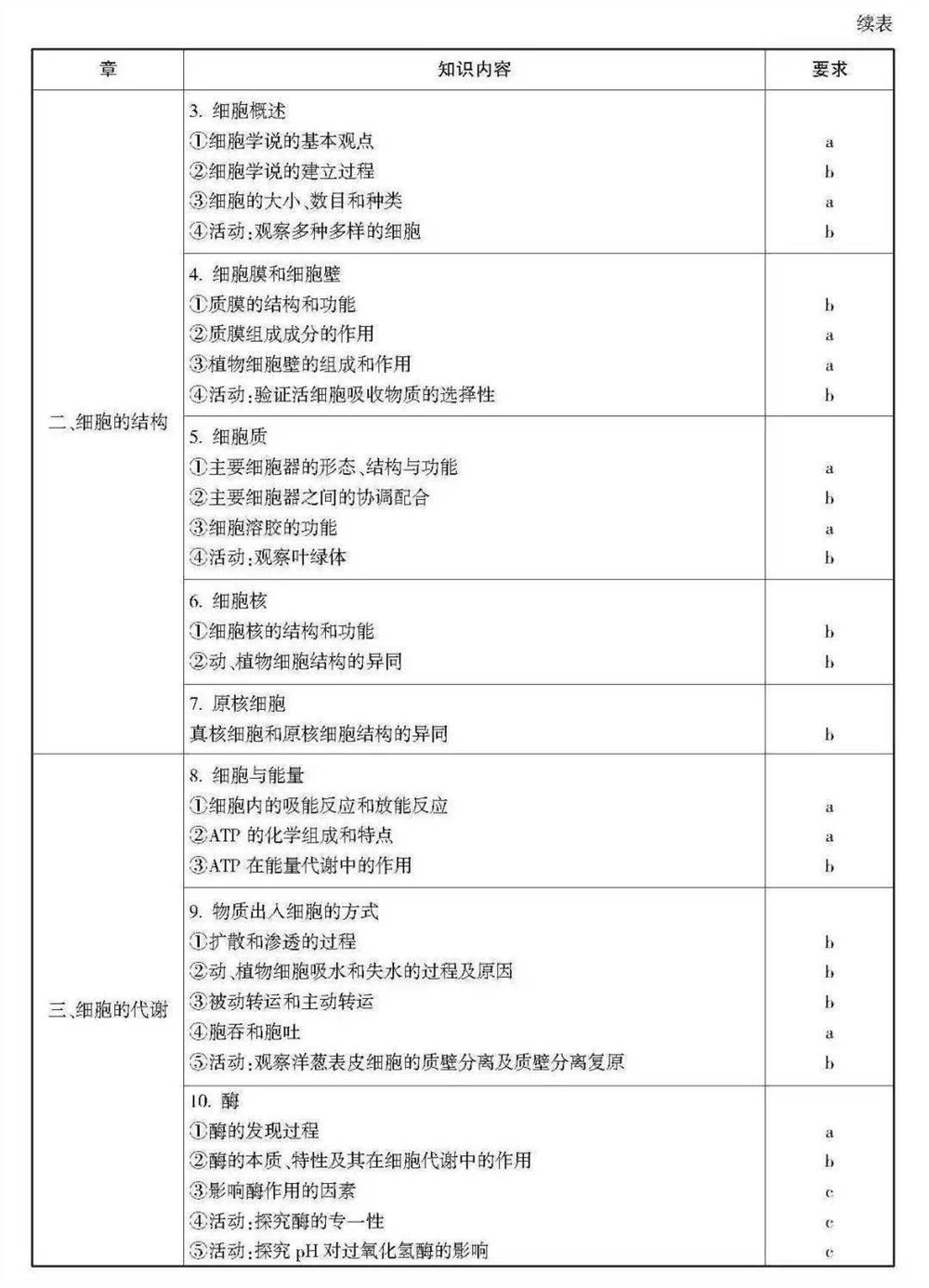 2021浙江数学高考范围