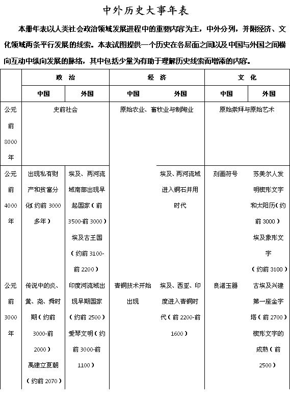 高考历史大事年表时间轴,1840到1911年历史大事时间轴