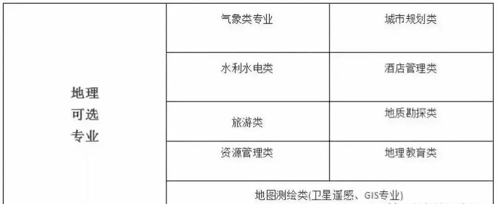 2021年浙江新高考改革