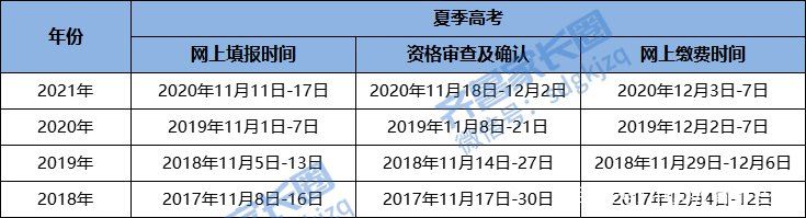 山东2022高考报名缴费