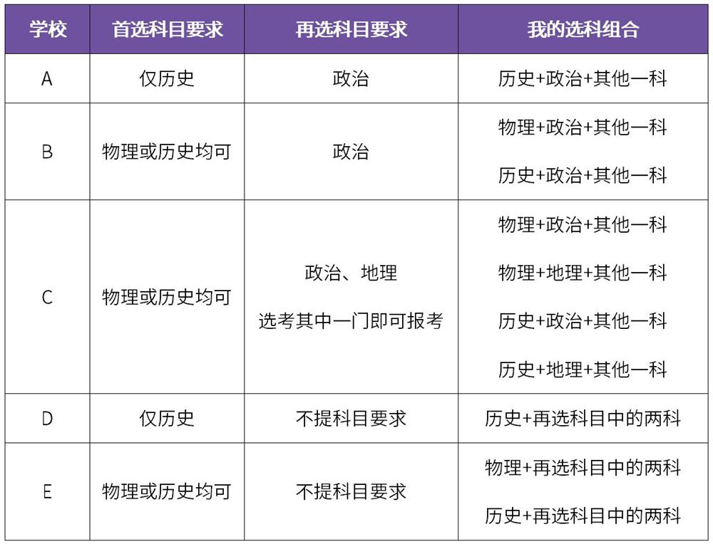 江苏2021年高考生选科