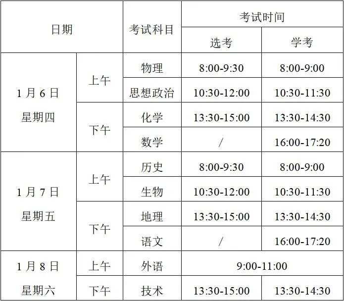 浙江2022高考选考专用通用