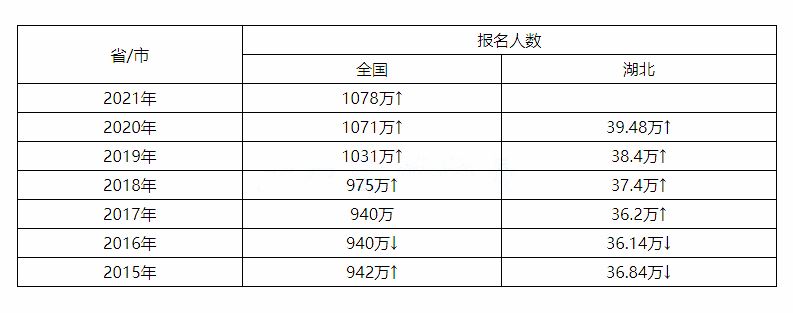 2022高考有多惨云南