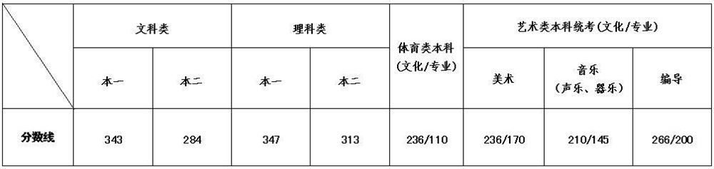 重庆高考西藏定向培训老师