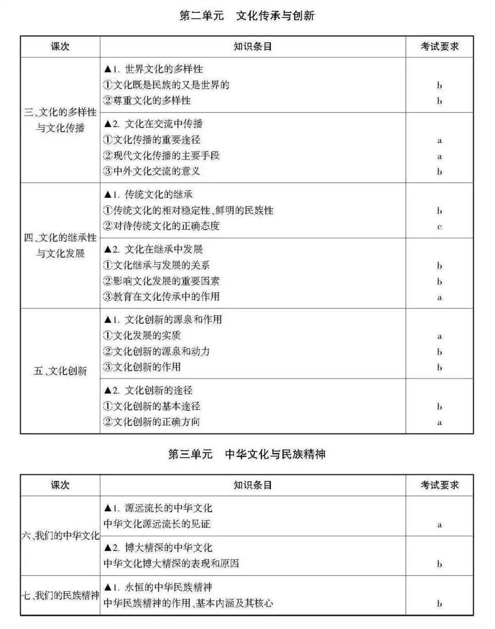 2021浙江数学高考范围