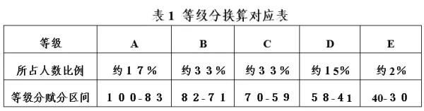 2021浙江新高考赋分制