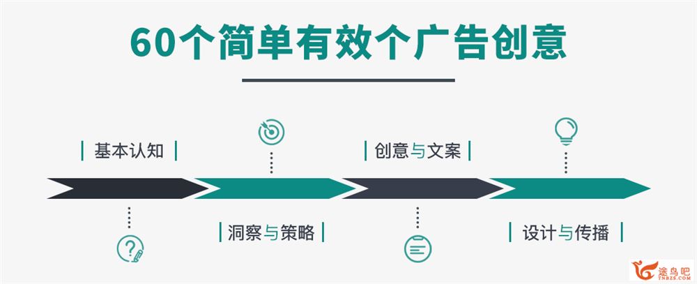 价值98元，赵宁老师教你60个简单有效的广告创意