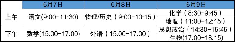 河北省2021年高考政策