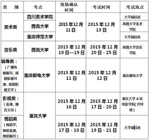 四川医药对口高考培训学校