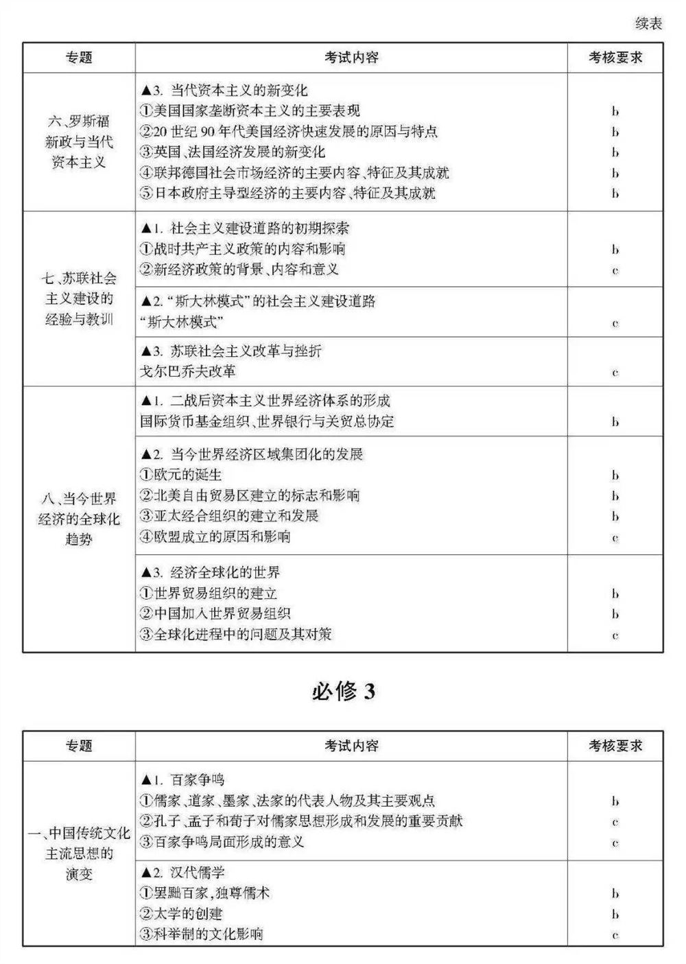 2021浙江数学高考范围