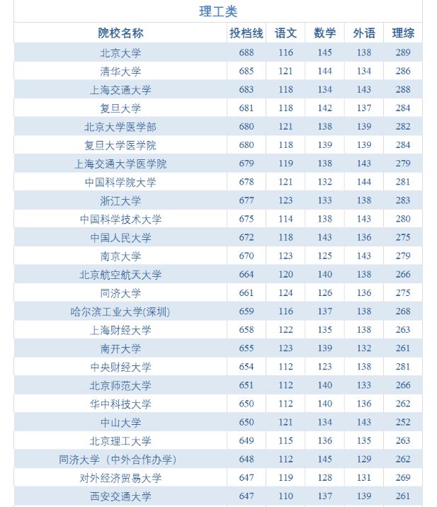 艺术生高考加分政策2021