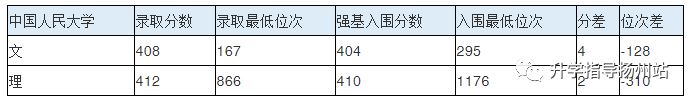 武汉大学新高考2021