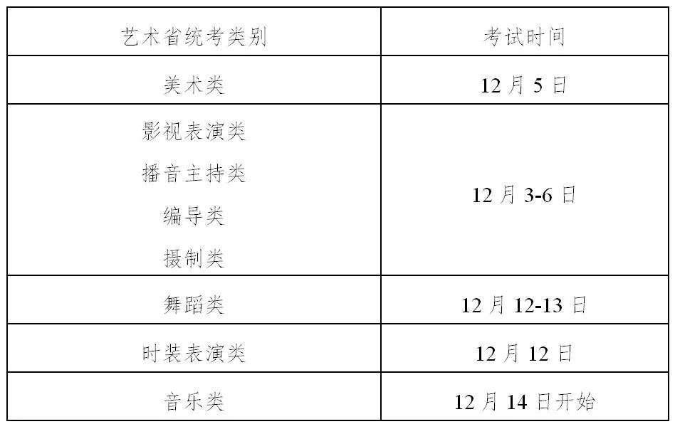 浙江省2021年高考报名时间