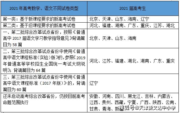 2021年天津高考语文必背篇目