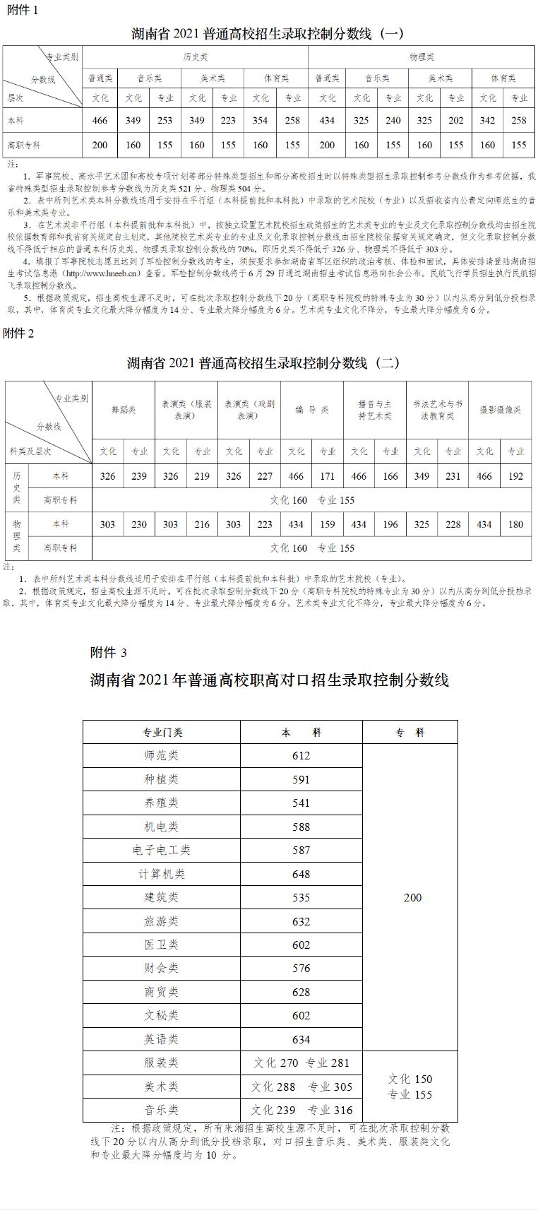 湖南2021英语高考分数