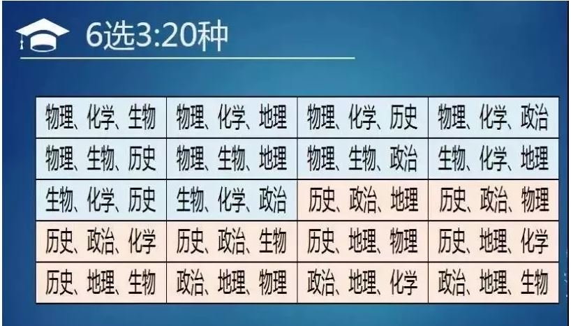 福建2022年新高考专业选科